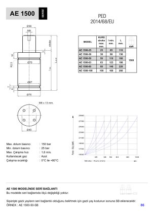 AE 1500 SERI