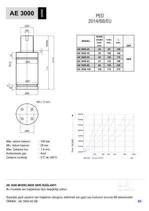 AE 3000 SERI