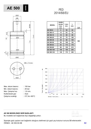 AE 500 SERI