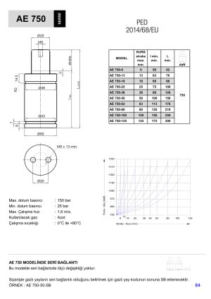 AE 750 SERI