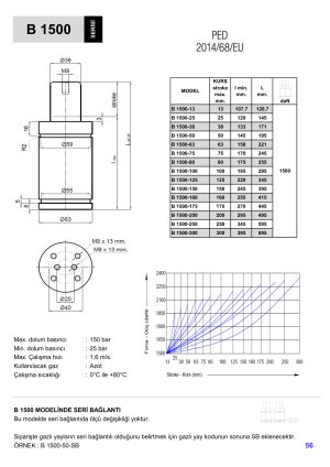 B 1500 SERI