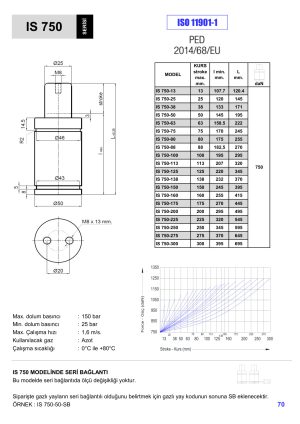 IS 750 SERI