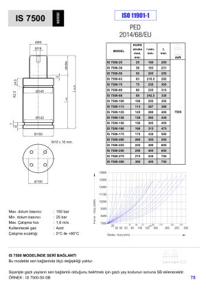 IS 7500 SERI