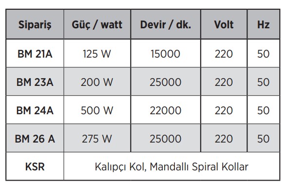 ELEKTRİKLİ SPRİAL MOTORLAR - Görsel 2